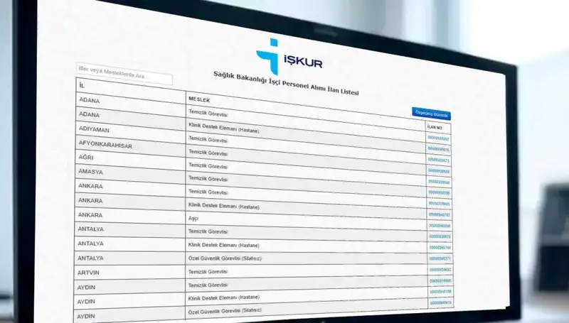 Sağlık Bakanlığı’ndan 3.658 İşçi Alımı: Kura Tarihleri Ve Detaylar